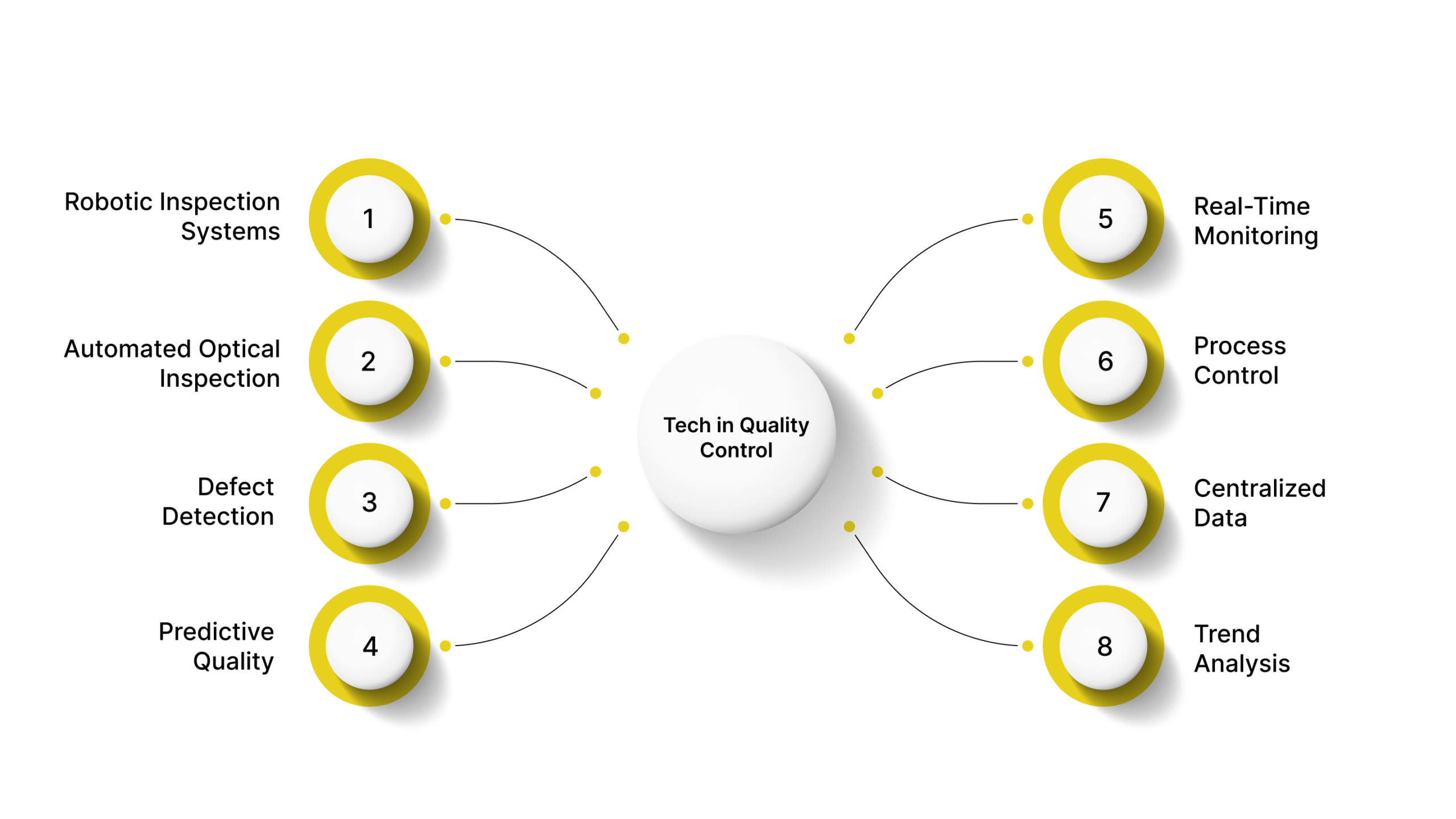 Integrating Manufacturing process audit with Quality Control Inspection for Defect Reduction
