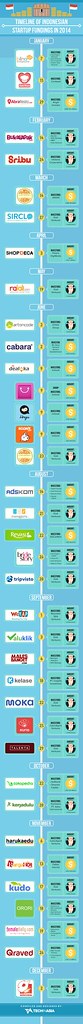 Asia startup funding