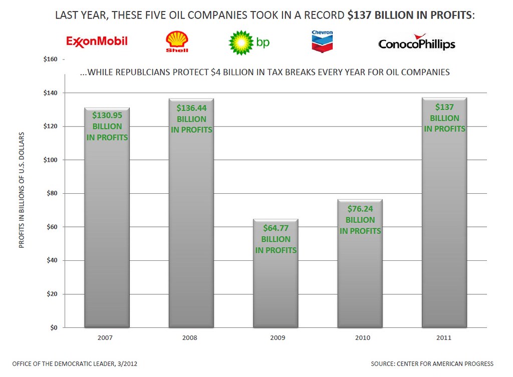 ExxonMobil profits